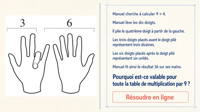 Manuel calcule : la table de 9 sur les doigts | Tangente