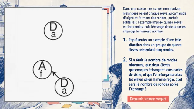 Un problème de Georges Papy sur les groupes | Tangente