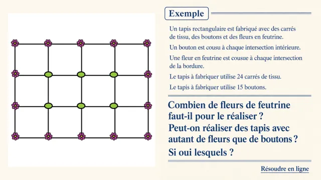 Mon beau tapis : problème de comptage | Tangente