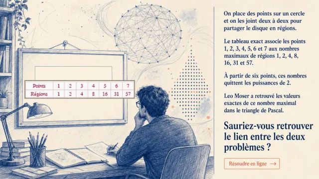 Partage du disque et triangle de Pascal | Tangente