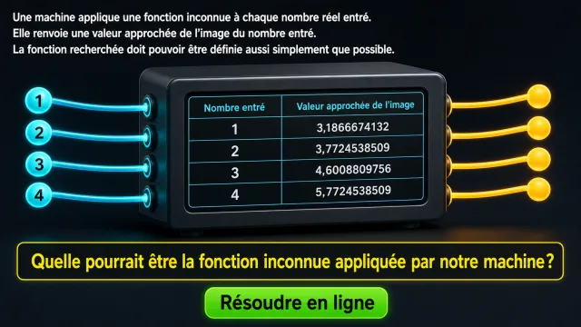 L’inverseur de Simon Plouffe