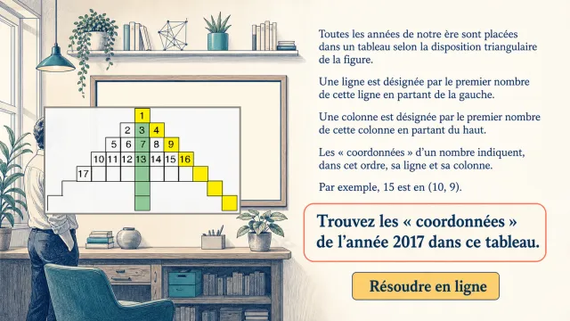 Coordonnées de l'année : défi arithmétique | Tangente