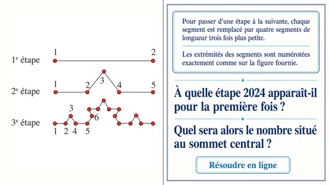 Un chemin épineux, problème fractal | Tangente