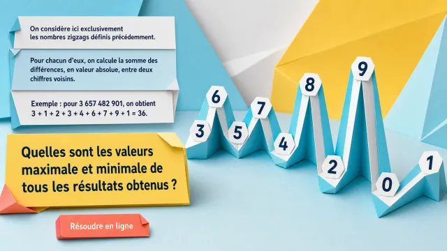Des virages plus ou moins serrés | Tangente