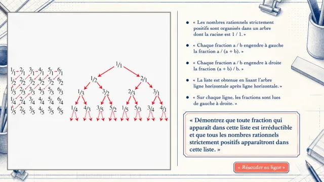 Lister les nombres rationnels de Cantor | Tangente