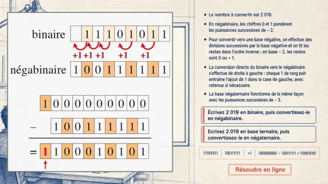 Jouer avec les négatifs « sans les moins » | Tangente