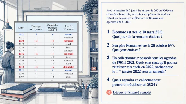 Quel jour était-ce ? Calendrier et congruences | Tangente