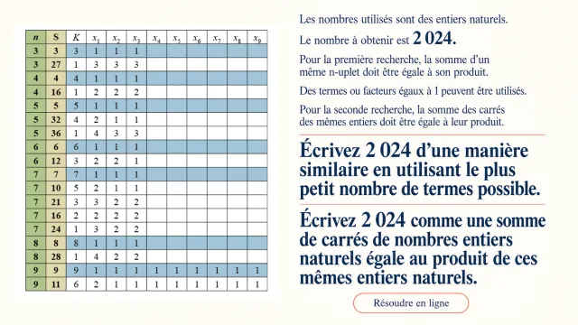 Quand la somme égale le produit : défi mathémati… | Tangente