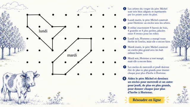 La vache dans le verger - Formule de Pick et aire d'enclos