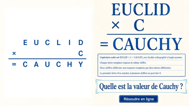 Euclide et Cauchy : un cryptarithme historique | Tangente