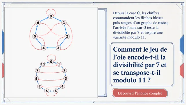 Jeu de l'oie de la divisibilité : testez le modulo 7 | Tangente