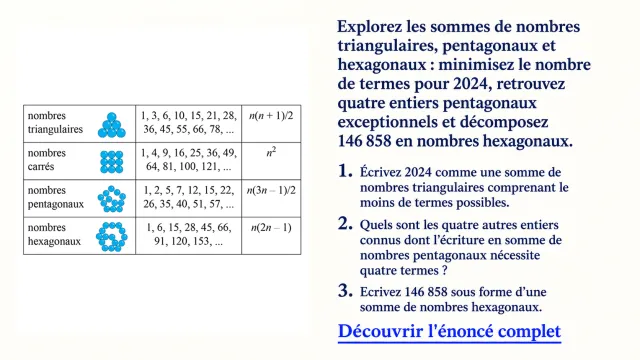 De Fermat à Cauchy : sommes de nombres polygonaux | Tangente