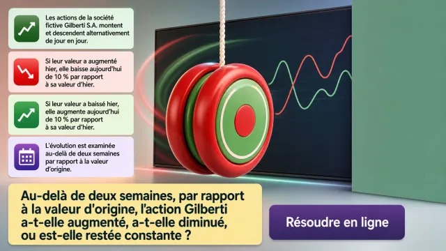Yoyo boursier : variations et pourcentages | Tangente