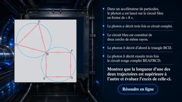 Une histoire de photons | Tangente