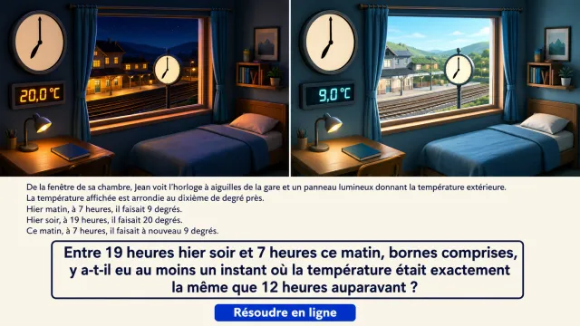 Images jumelles : défi d'analyse | Tangente