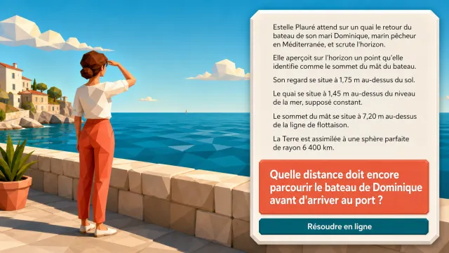 E. Plauré déplorait D. Plauré : horizon et courbure | Tangente