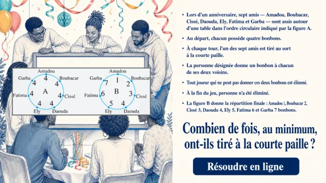 L'anniversaire : minimum de tirages pour redistribuer | Tangente