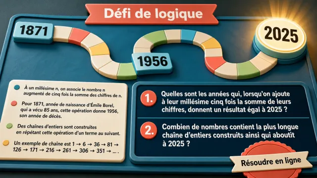 Affaire de logique : la chaîne de l’année | Tangente