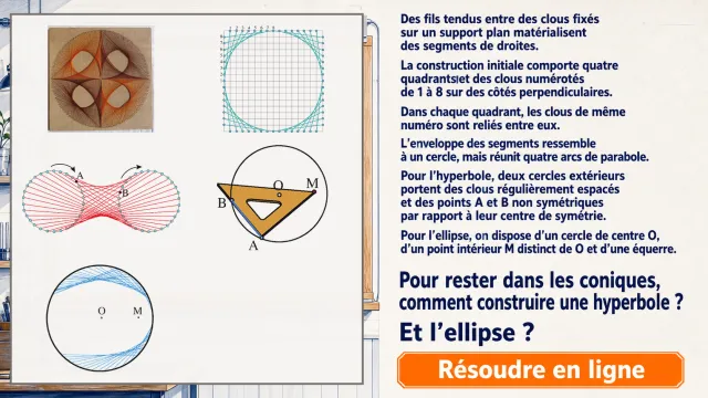 Tableaux de fils tendus et courbes maths | Tangente