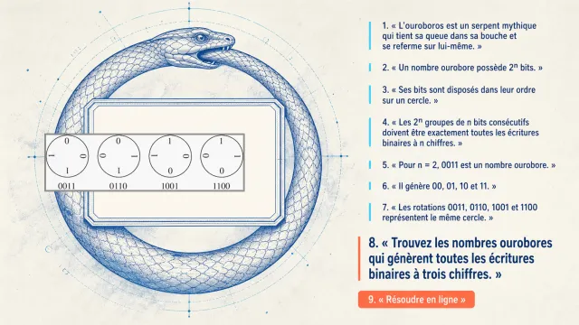 Les nombres ourobores | Tangente