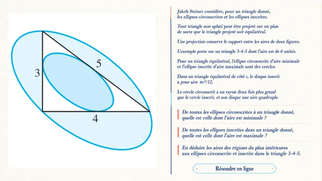 Des ellipses aux superellipses