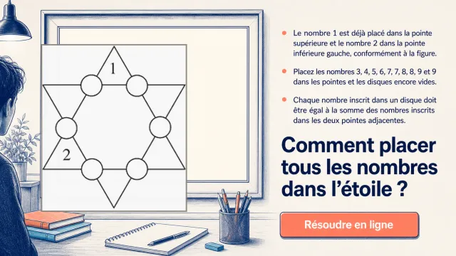 L'étoile de Kaprekar | Tangente