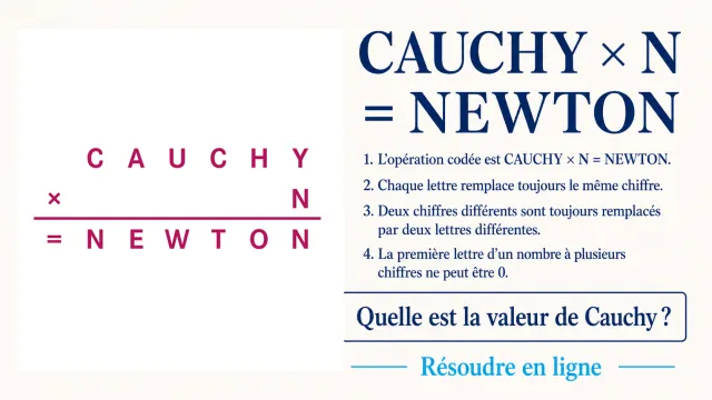 Cauchy et Newton : cryptarithme à déchiffrer | Tangente