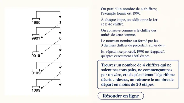 La boucle infernale : un cycle court en 20 étapes | Tangente