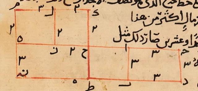 La géométrie des équations chez al-Khwārizmī
