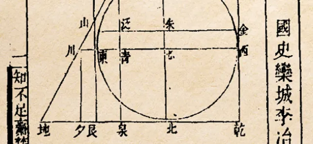 Le quatuor mathematique des dynasties Song et Yuan | Tangente