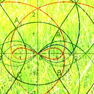 Nombres complexes et trigonométrie