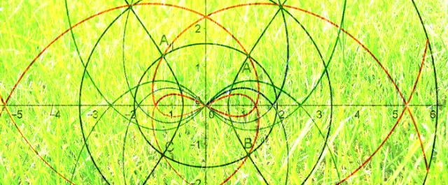 Nombres complexes et trigonométrie