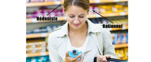 De la dérivée à l'élasticité