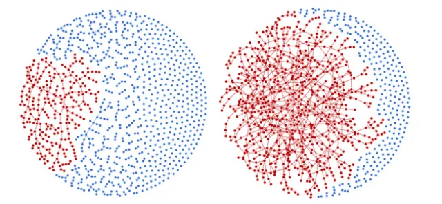 Le graphe aléatoire d’Erdős-Rényi